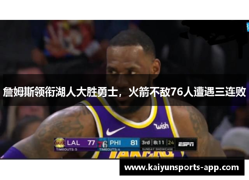 詹姆斯领衔湖人大胜勇士，火箭不敌76人遭遇三连败
