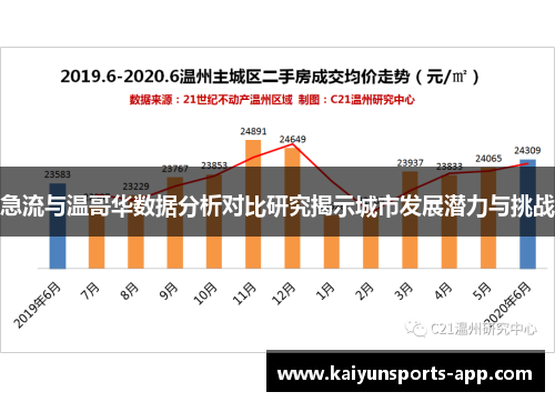 急流与温哥华数据分析对比研究揭示城市发展潜力与挑战